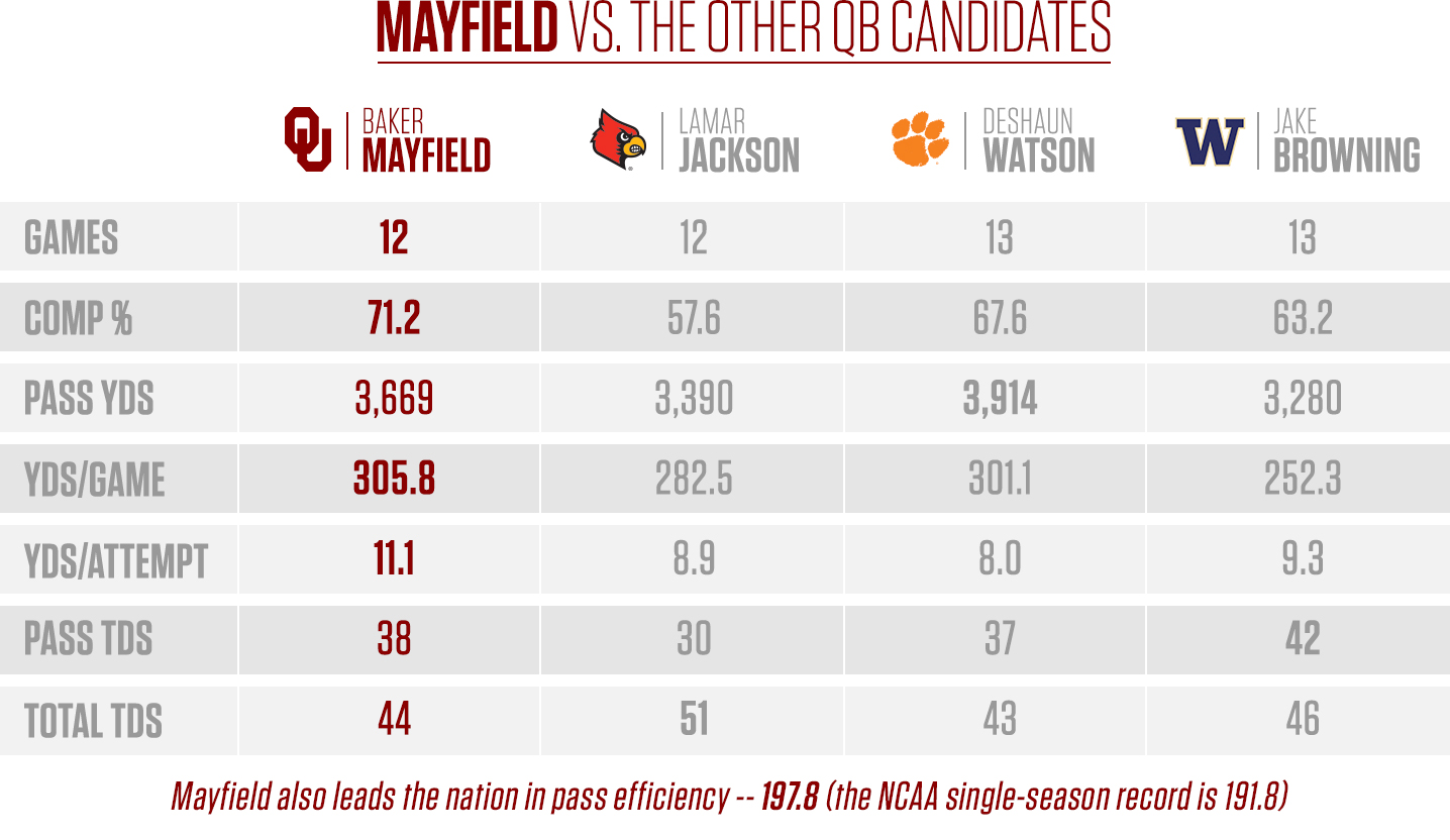QB Comparison