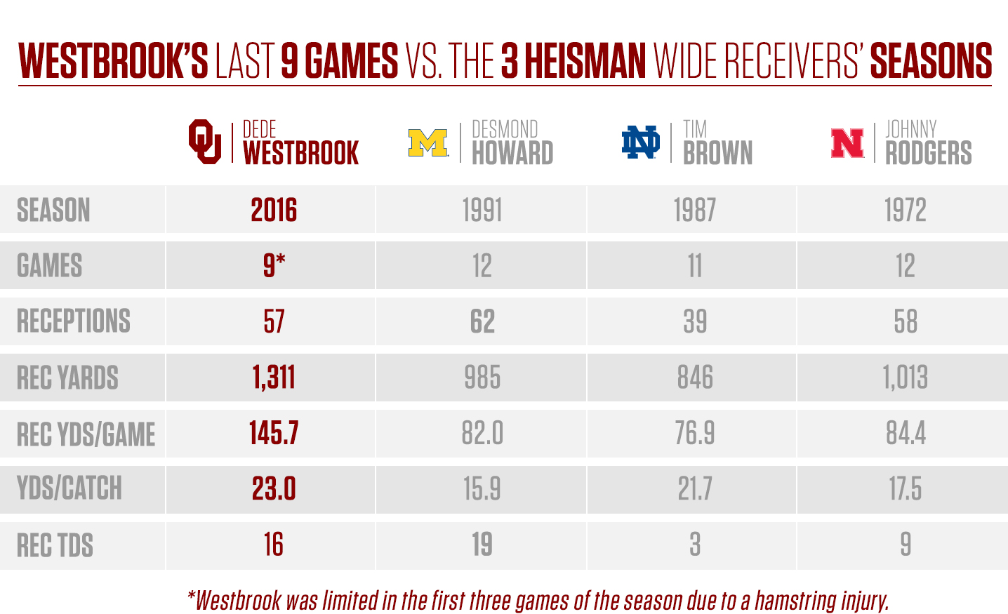 WR Historical